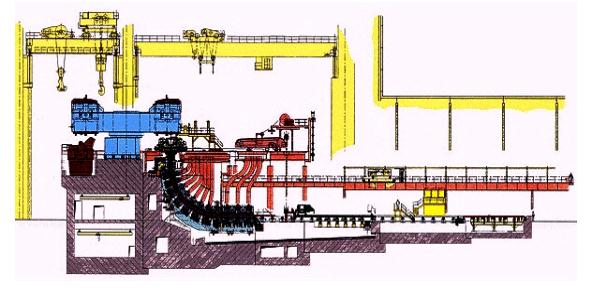 Continuous Casting Machine | Atibir Industries Company Limited | Steel  Manufacturers